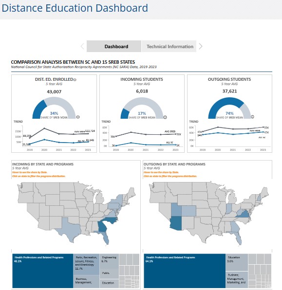 Link to Distance Education Dashboard